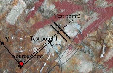 An Analytical Method to Test Elastic Rock Mass Parameters Based on a Macro-Joint Model